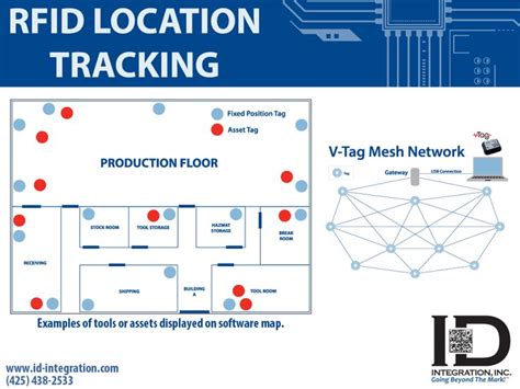 cnet rfid tracker|rfid position tracking.